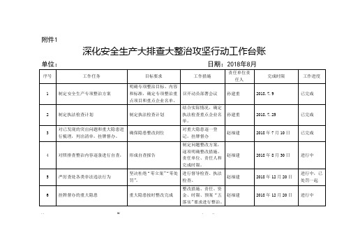 “一个台账四个清单”配套表格