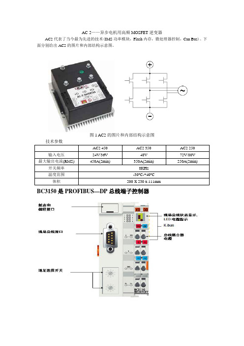 倍福PLC卡件介绍