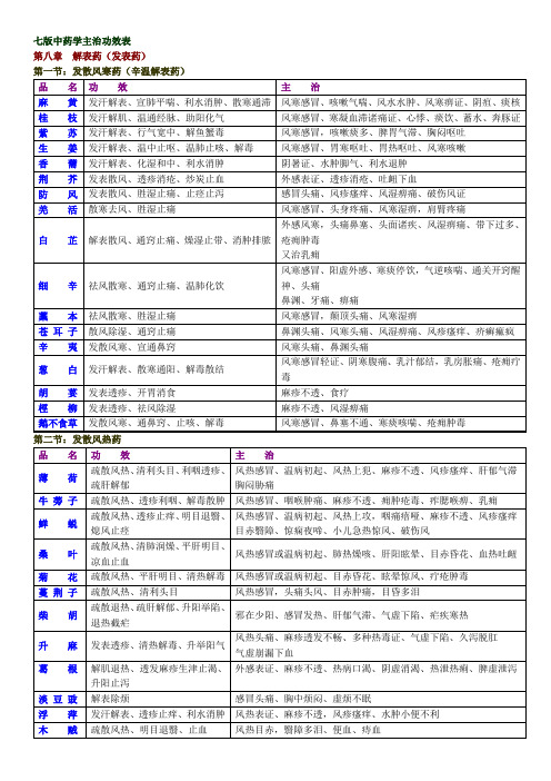 七版中药学主治功效表