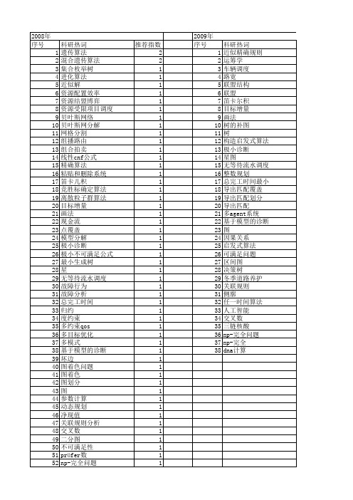 【国家自然科学基金】_np-完全_基金支持热词逐年推荐_【万方软件创新助手】_20140802