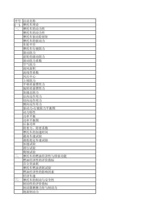 中英对照摩托车技术术语