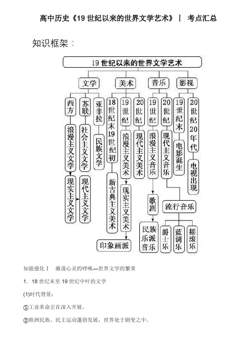 高中历史《19世纪以来的世界文学艺术》丨 考点汇总