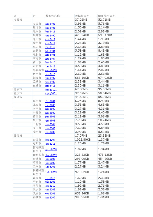 高德导航省份地图对应