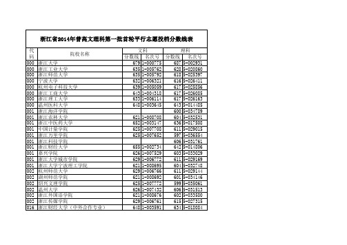 2015浙江文理科第一批分数线