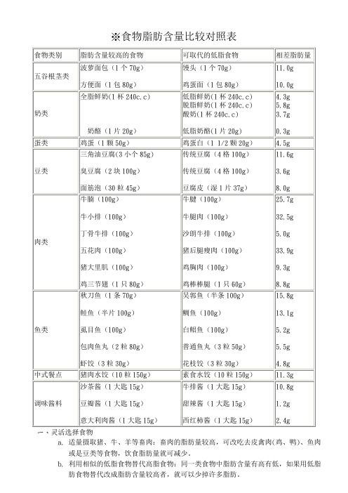 食物脂肪含量对照表