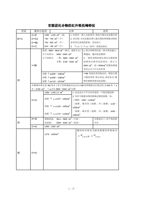 最全的官能团化合物的红外吸收峰特征-h2o的红外吸收峰