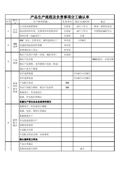 化妆品生产流程及规划