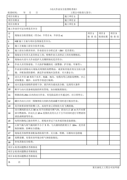 动火作业安全监督检查表