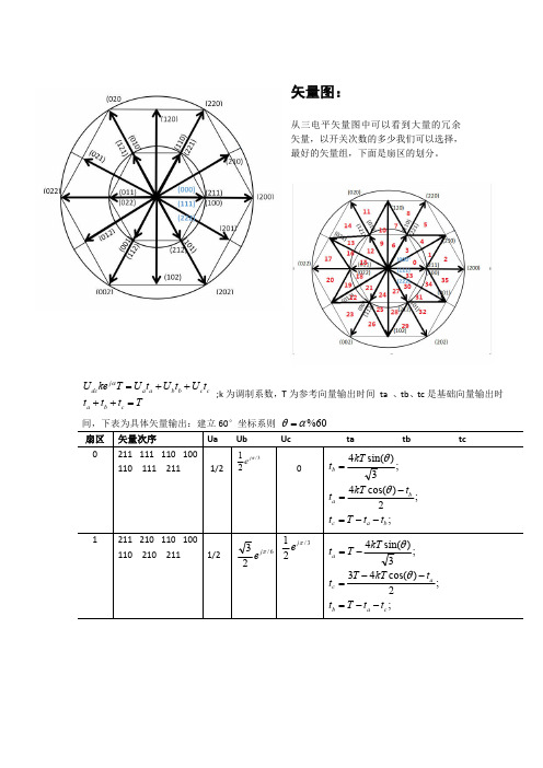 三电平SVPWM输出方式1