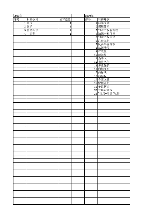 【国家社会科学基金】_注册商标_基金支持热词逐年推荐_【万方软件创新助手】_20140812