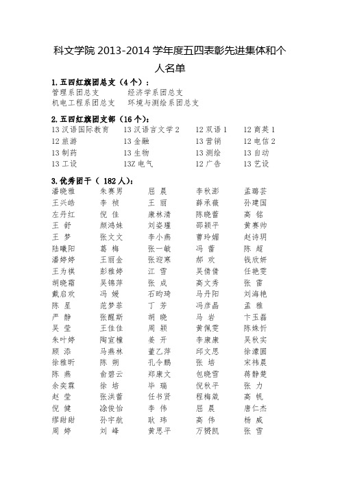 科文学院2013-2014学年度五四表彰先进集体和个人名单