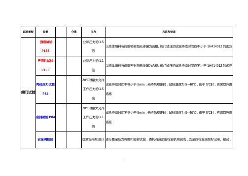 2018一建建造师机电各种压力试验汇总记忆