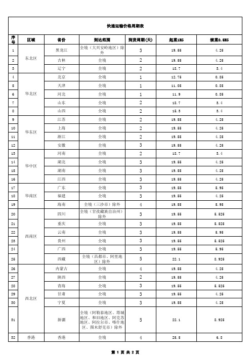 顺丰快递运输价格周期表