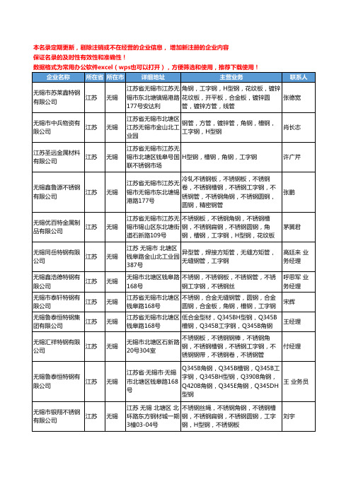 2020新版江苏省无锡工字钢工商企业公司名录名单黄页大全180家