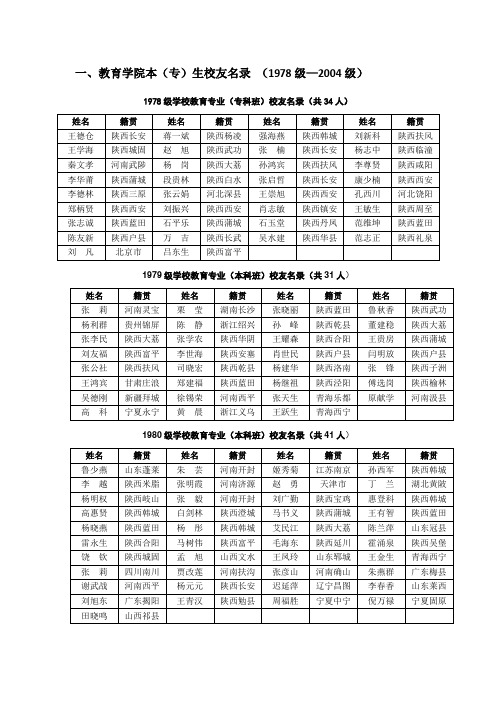 2004级毕业生信息-陕西师范大学教育学院