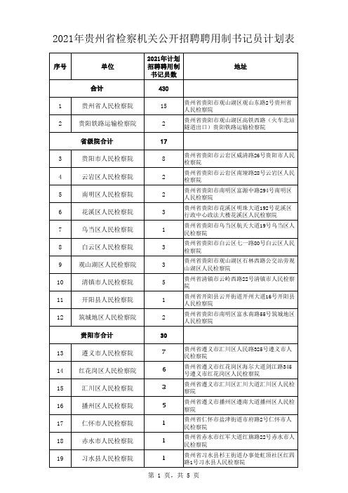 贵州省2021年全省检察机关聘用制书记员招聘计划表