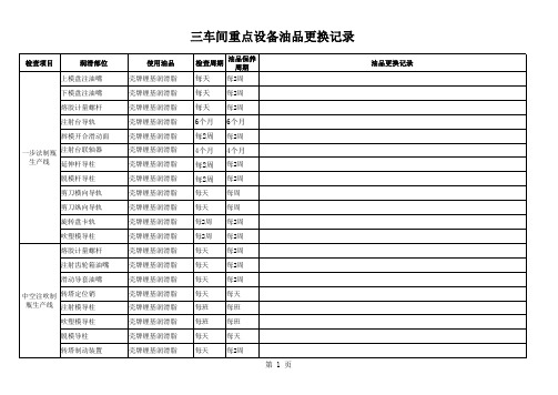 设备润滑记录表