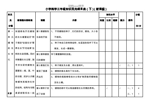 小学科学下册三年级知识双向细目表