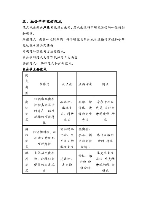 社会学复习资料