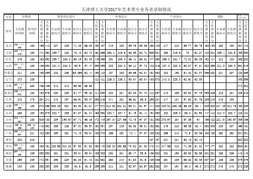 天津理工大学2017艺术类专业各录取情况