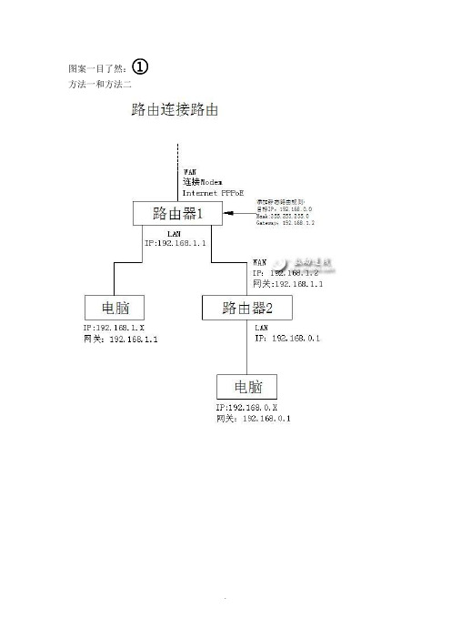 两个路由器互联方案(图文介绍)