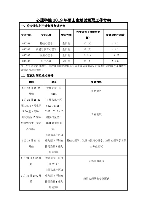 2019年首师大心理学院考研复试录取工作方案