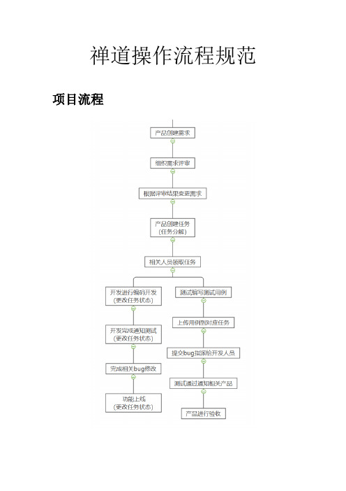 禅道操作流程规范