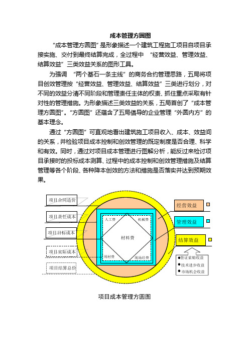 成本管理方圆图