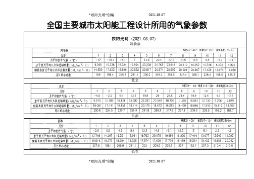 2021年全国主要城市太阳能辐照资料