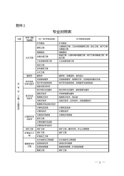 1993前-1998年后历年专业对照表