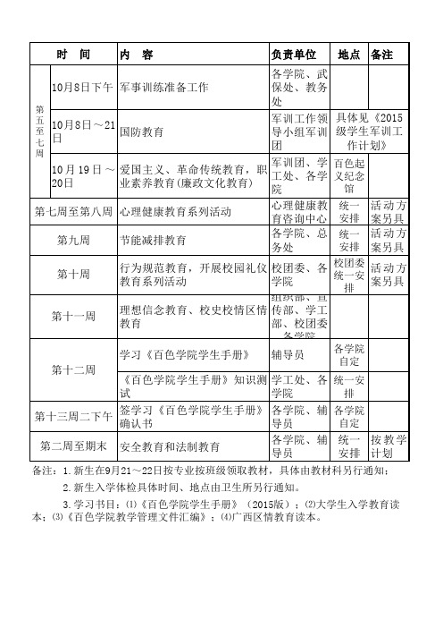 2015级新生入学教育日程安排表