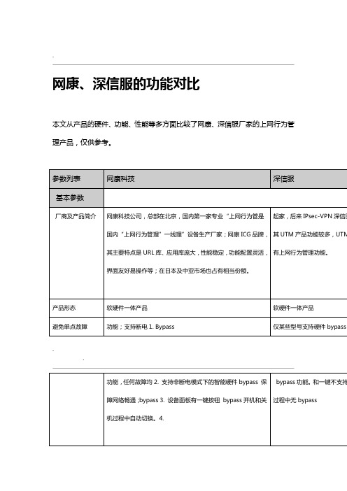 网康深信服上网行为管理功能对比