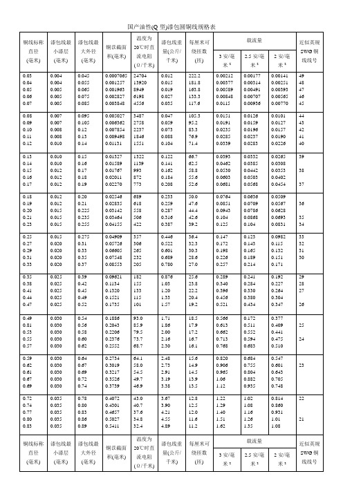 国产油性漆包线规格及载流量表