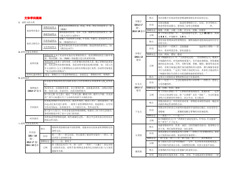 湖南省益阳市2020年中考语文 第三部分 现代文阅读 专题一 实用文阅读 文体知识梳理素材 北师大版