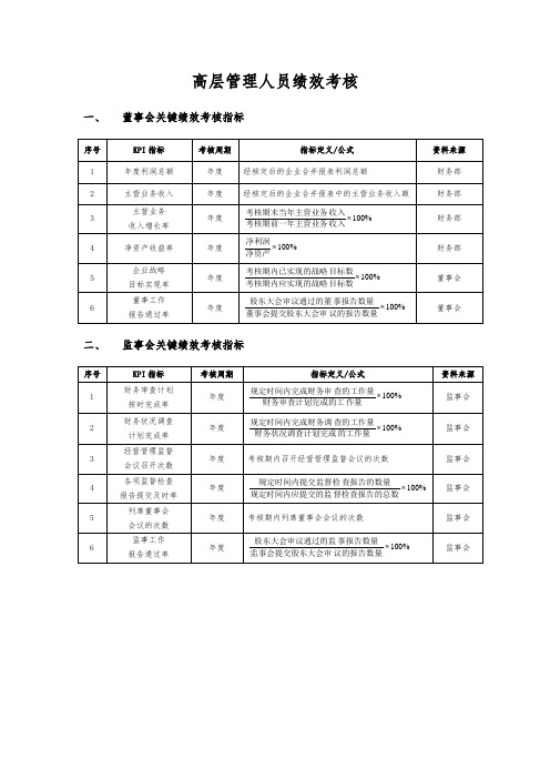 高层管理人员绩效考核表