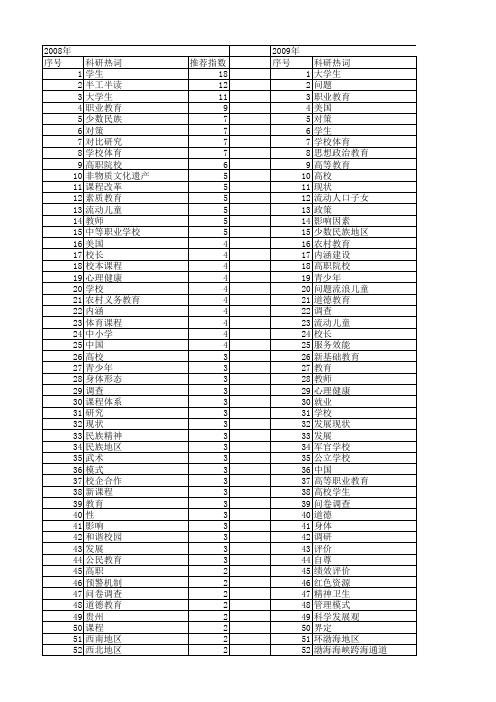 【国家社会科学基金】_学校_基金支持热词逐年推荐_【万方软件创新助手】_20140804