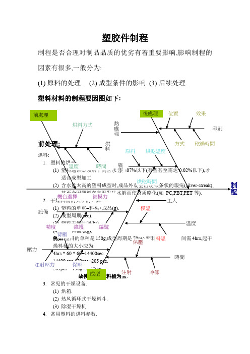 关于塑胶件制程的管制