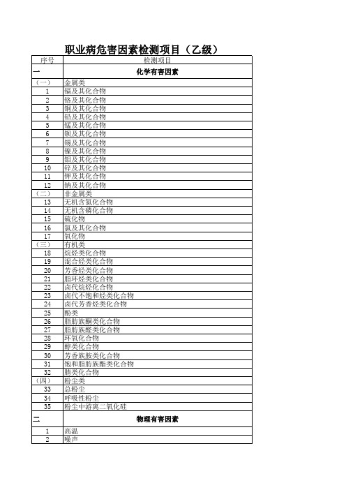 职业病危害因素检测项目(乙级)