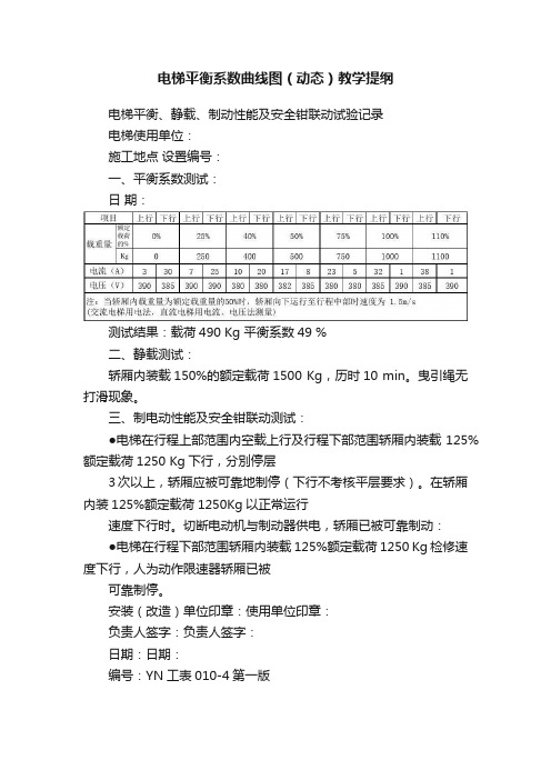 电梯平衡系数曲线图（动态）教学提纲