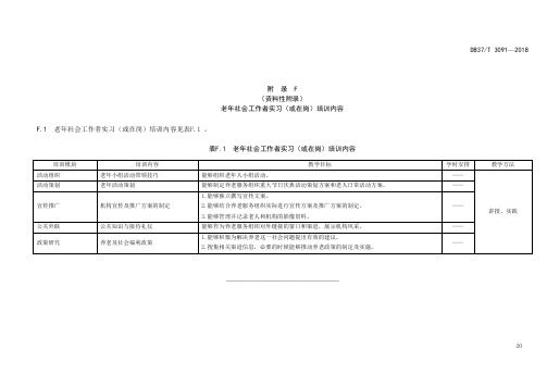 老年社会工作者实习(或在岗)培训内容