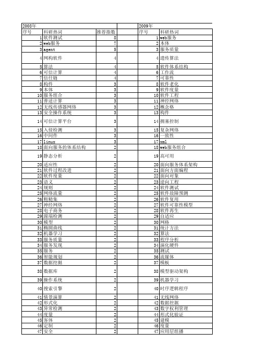 【计算机科学】_软件研究_期刊发文热词逐年推荐_20140725