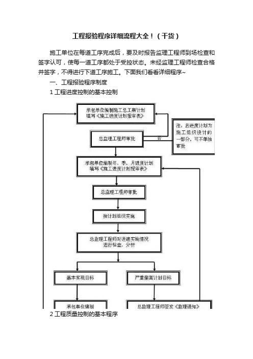 工程报验程序详细流程大全！（干货）