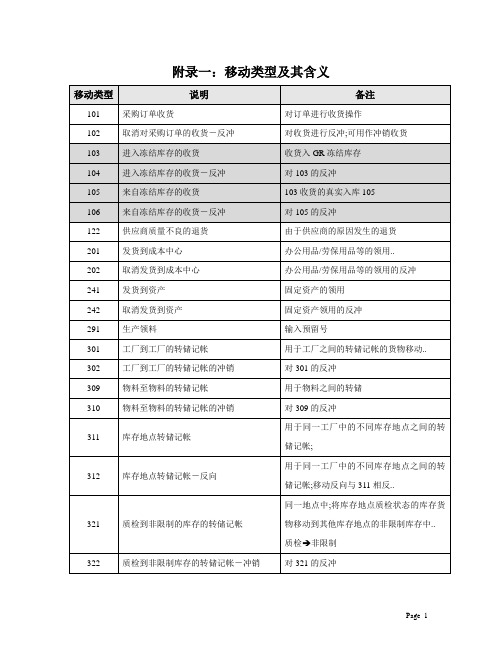 SAP移动类型说明