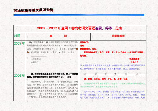 2005-2017年全国Ⅰ卷高考语文真题连贯、得体一览表