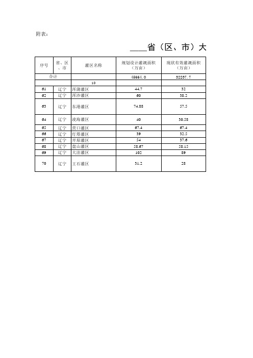 全国大型灌区基本情况统计表