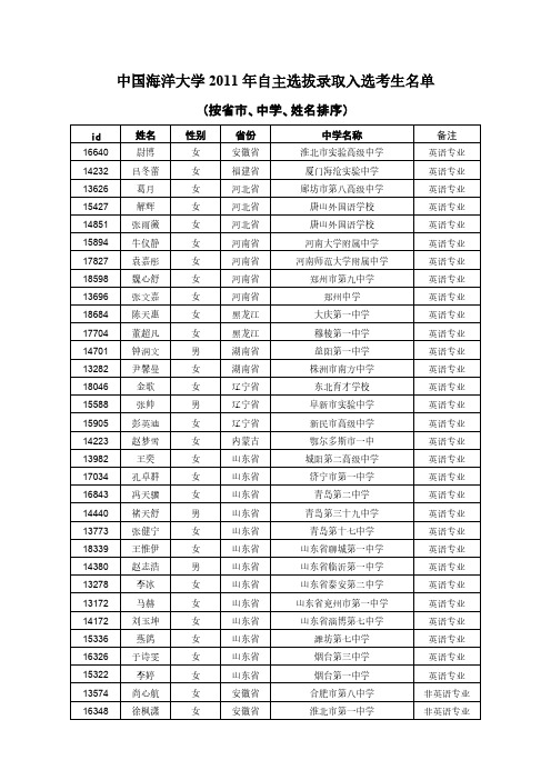 中国海洋大学2011年自主选拔录取入选考生名单(公布)