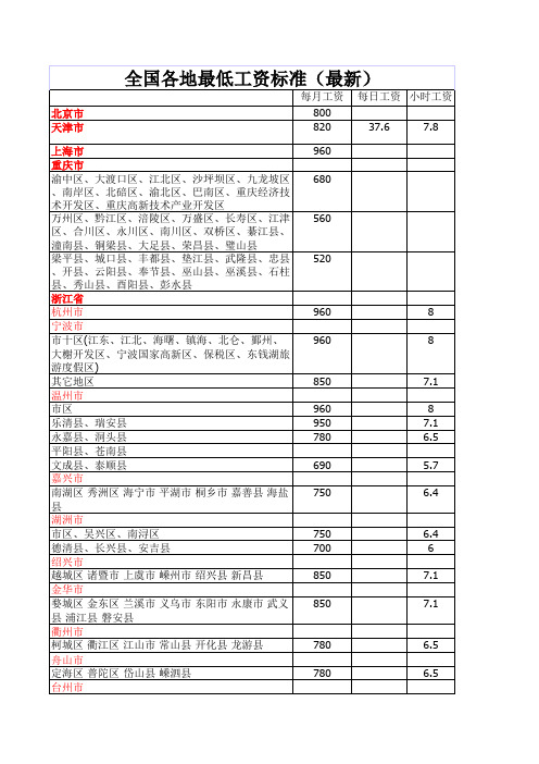 全国各地最低工资标准汇总表