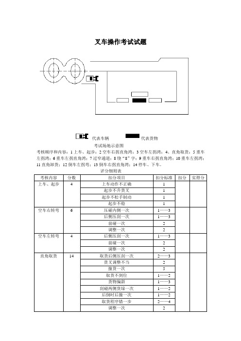 叉车考核标准