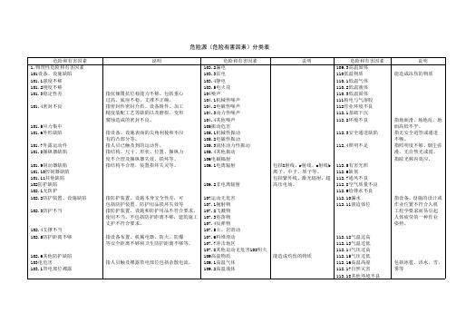 危险源(危险有害因素)分类表