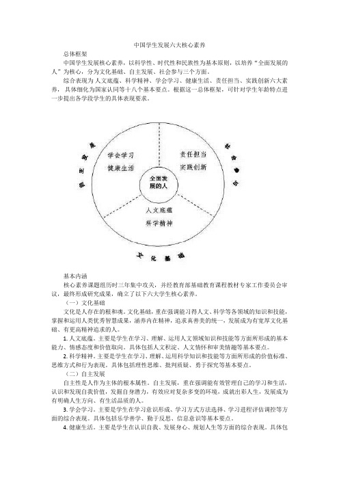 中国学生发展六大核心素养